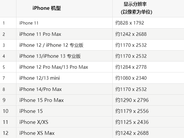 苹沙河果维修分享iPhone主屏幕壁纸显得模糊怎么办