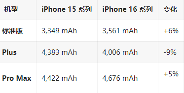 沙河苹果16维修分享iPhone16/Pro系列机模再曝光