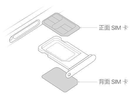 沙河苹果15维修分享iPhone15出现'无SIM卡'怎么办 